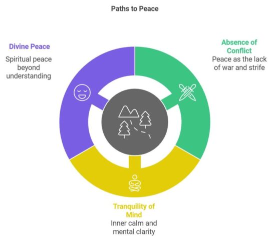 Surpasss Peace That Surpasses All Understanding: Why Most Never Find It