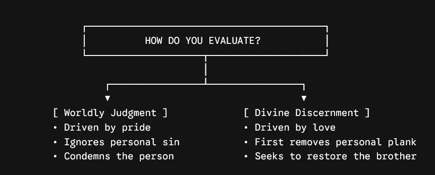HOW DO YOU EVALUATE Righteous Discernment vs Hypocritical Judgment